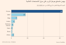 سوق المتصفحات العالمية