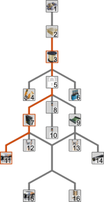 Satisfactory's Smart Splitters