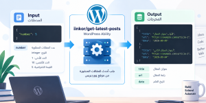 شرح wp_register_ability: إنشاء أول Ability في ووردبريس شرح wp_register_ability: إنشاء أول Ability في ووردبريس